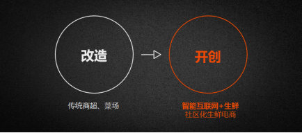 全球互聯網經濟大會聚焦創新，保千里智聯寶生鮮模式引領電子商務運營管理新思考